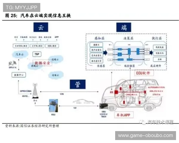 欧博ABG代理入口注册流程详解及账号安全保障措施