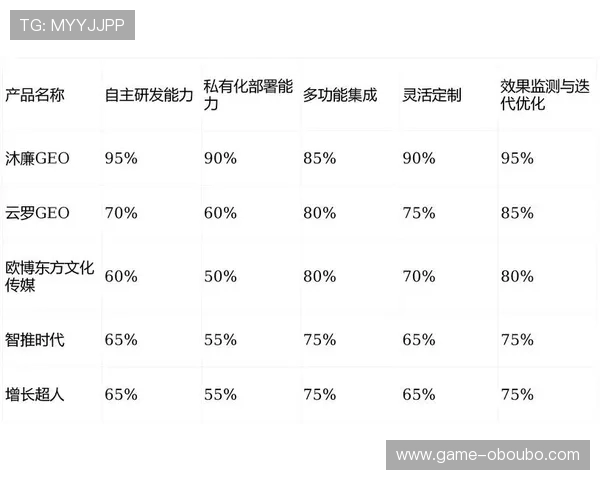 欧博一比一买分:详细介绍其优势与潜在风险分析 欧博一比一买分:详细介绍其优势与潜在风险分析