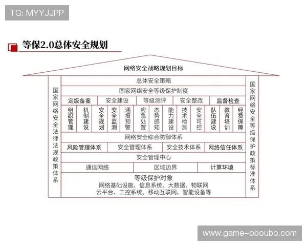 提升欧博官网登录入口安全等级的实用技巧与常见安全问题解决方案
