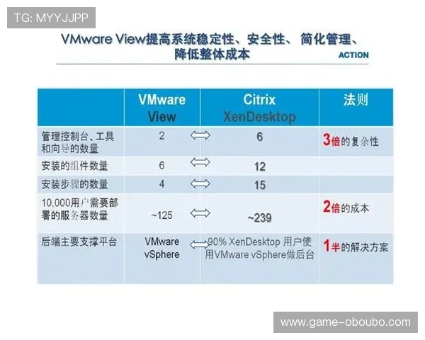 欧博买分私网平台的稳定性与安全性分析，保障每一次充值都顺利无忧
