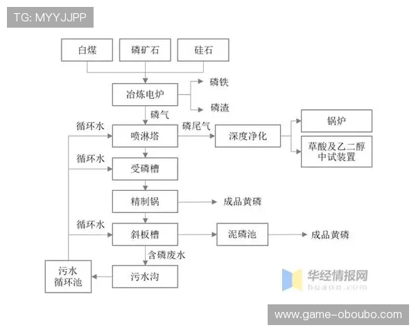 欧博代理开户流程图完整示意图及操作步骤详解 欧博代理开户流程图完整示意图及操作步骤详解