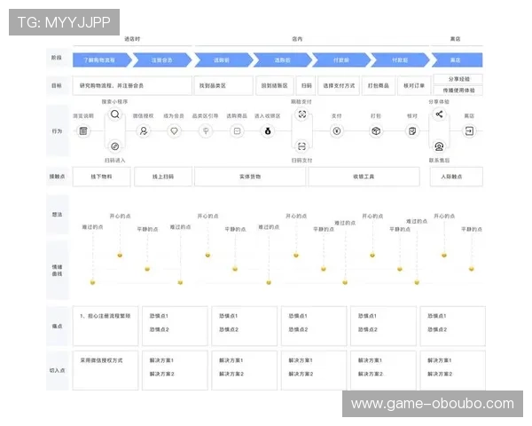 欧博登录有哪些地区限制以及影响用户体验的详细分析与解决方案