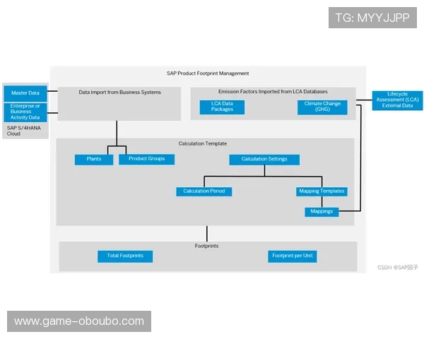 欧博管理网平台官网登录不了的原因分析与快速解决方案详解