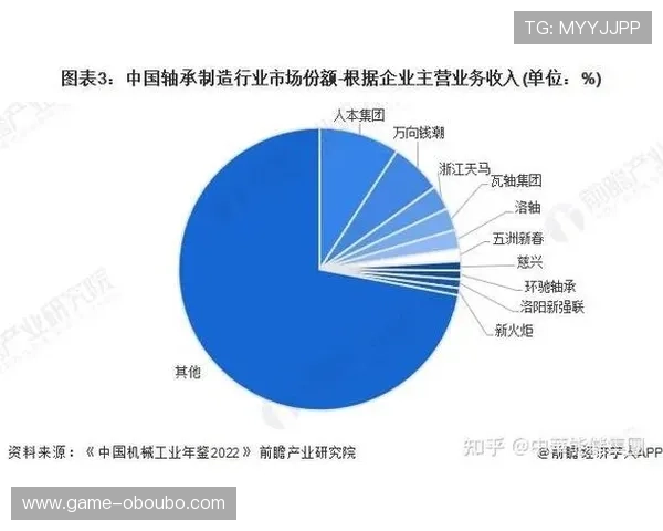 欧博集团的品牌建设策略与市场竞争优势分析