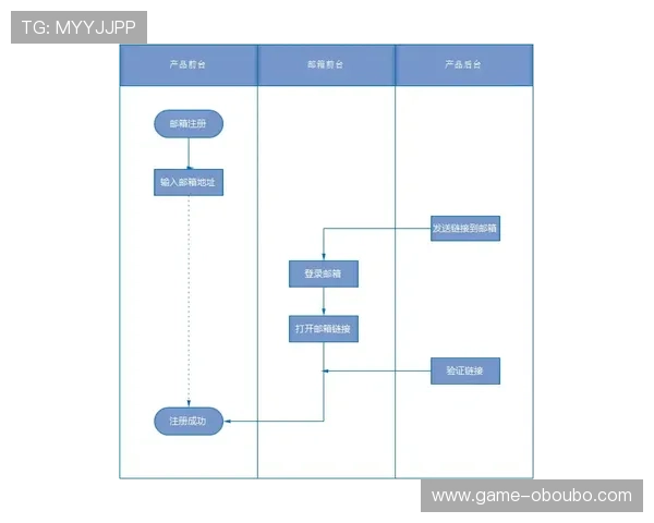 欧博账号注册流程全攻略，详细介绍每一步操作流程及注意事项