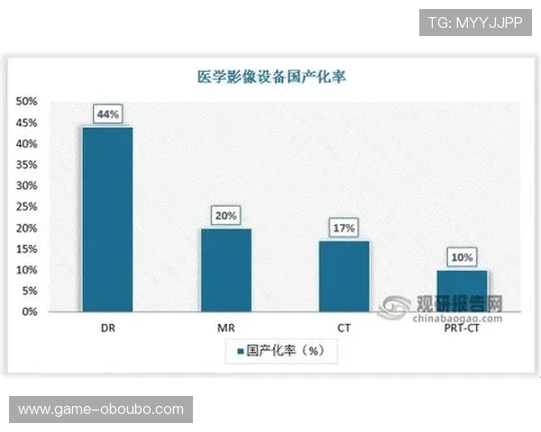 评估菲律宾欧博的经营状况及其在未来市场中的潜在发展空间