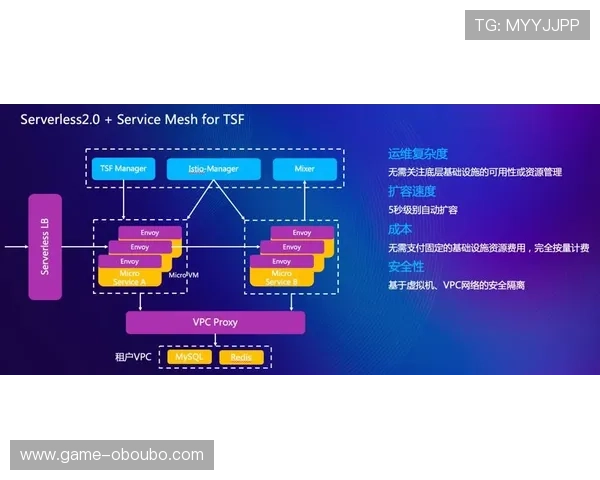 欧博上分网合作伙伴与资源整合打造高效上分生态系统的详细介绍
