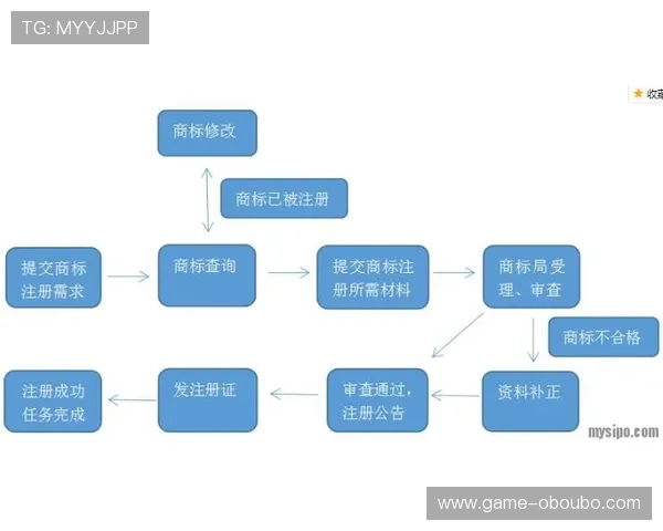 欧博代理怎么注册详细流程指南帮助新手快速入门