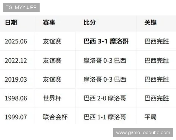 摩洛哥对巴西比赛胜负分析谁赢得的场次更多在世界杯中 摩洛哥对巴西比赛胜负分析谁赢得的场次更多在世界杯中
